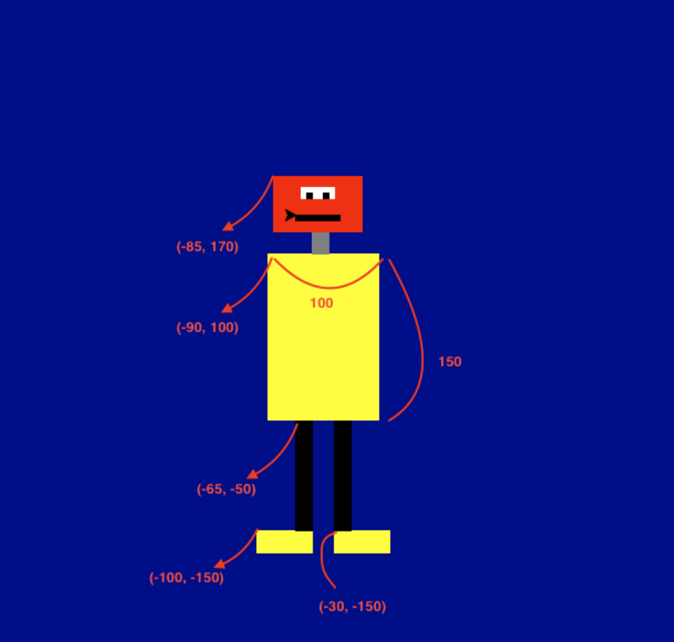 5 PM – Intro To Python – Bill - American Young Coder (AYC)